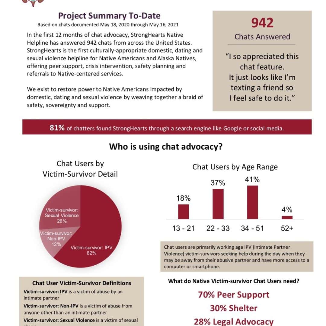 Stronghearts Native Helpline