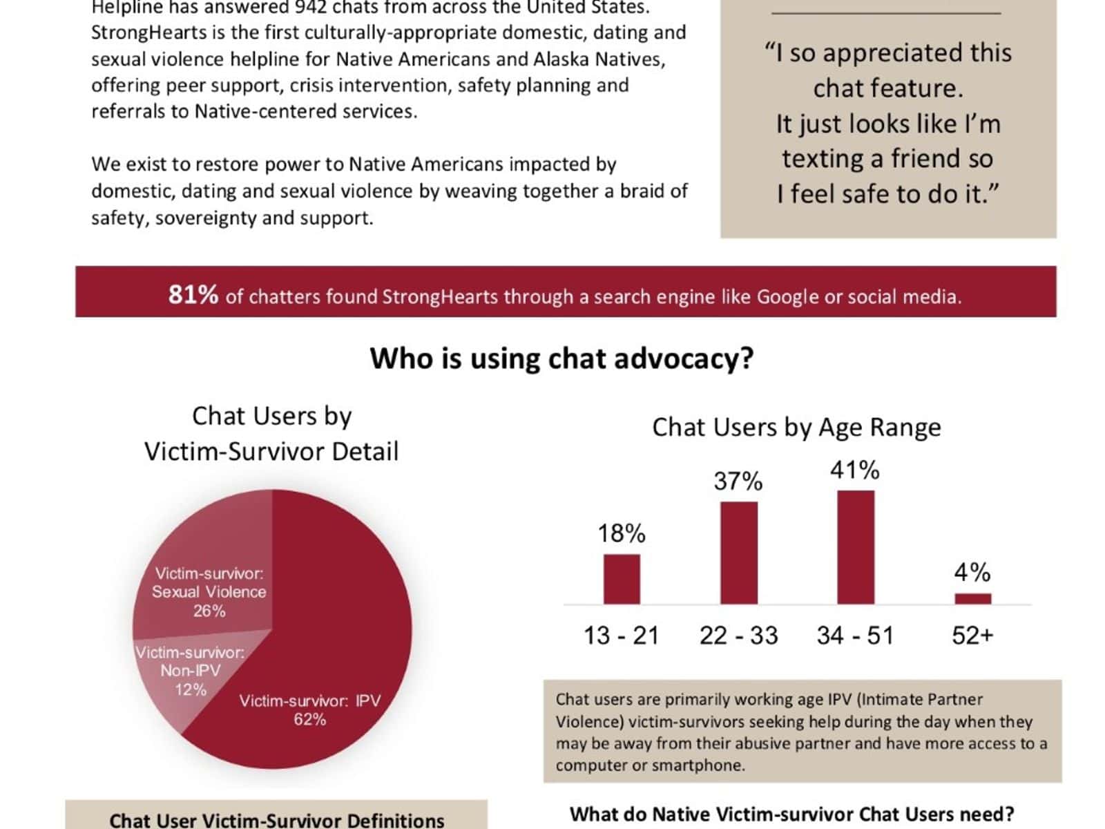 Stronghearts Native Helpline